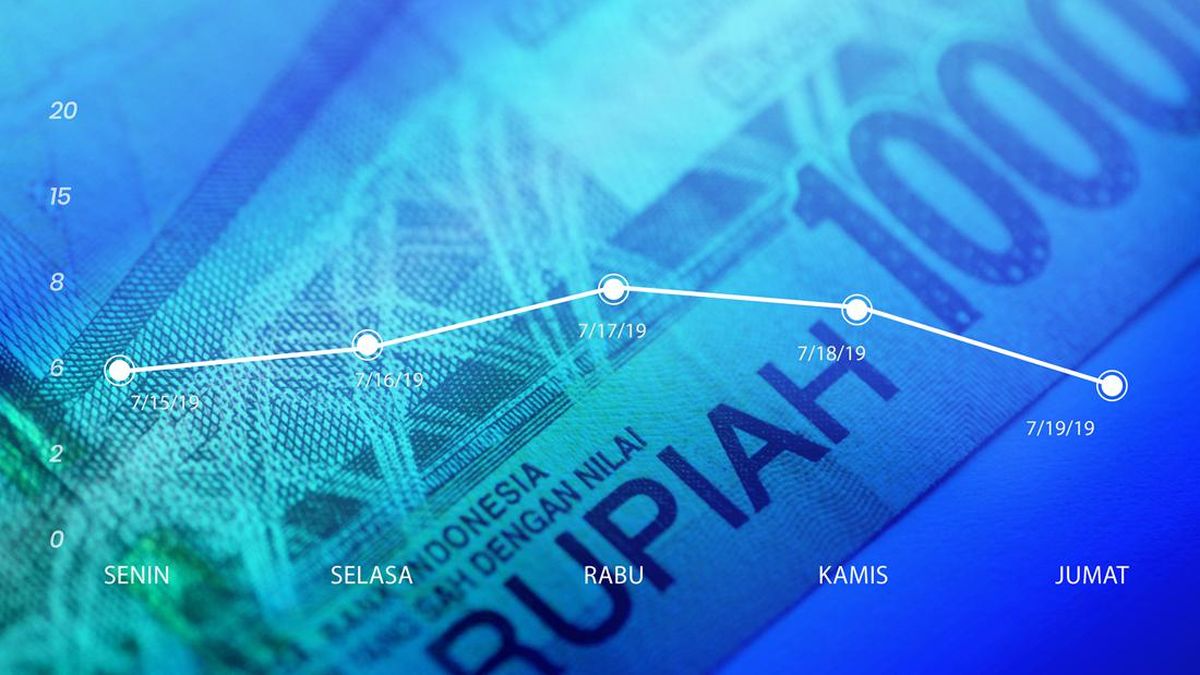 infografis-grafik-pergerakan-rupiah-sepekan-3_169